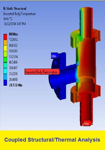 Coupled Structural / Thermal Analysis With ANSYS