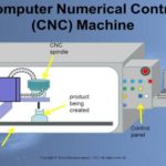فيديو متميز عن ماكينات التحكم الرقمي – Computer Numerical Control – CNC
