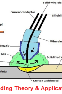 Welding Theory & Application