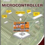 Advanced Microcontroller 1
