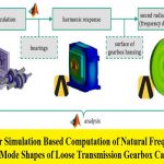 بحث بعنوان Computer Simulation Based Computation of Natural Frequencies and Mode Shapes of Loose Transmission Gearbox