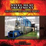 Steel Heat Treatment – Equipment and Process Design