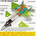 Design Allowable Considerations for use of Laminated Composites in Aircraft Structures