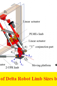 Determination of Delta Robot Limb Sizes by Optimization