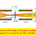بحث بعنوان Numerical Modeling of Thermal Loading of Diamond Crystal in X-ray FEL Oscillators