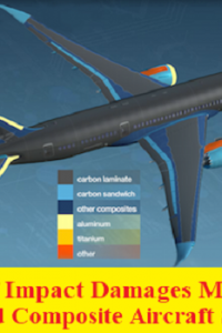 Review of Impact Damages Modelling in Laminated Composite Aircraft Structures