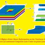 Effect of Higher-Order Shear Deformation on the Nonlinear Dynamic Analysis of Laminated Composite Late Under in-plane Loads