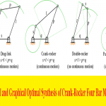 بحث بعنوان Analytical and Graphical Optimal Synthesis of Crank-Rocker Four Bar Mechanisms for Achieving Targeted Transmission Angle Deviations