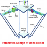 بحث بعنوان Parametric Design of Delta Robot