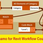كورس تعليم برنامج ريفيت – Dynamo for Revit Workflow Course