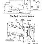 The Basics of Hydraulic Systems