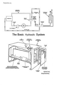 The Basics of Hydraulic Systems