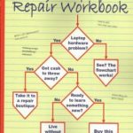 The Laptop Repair Workbook