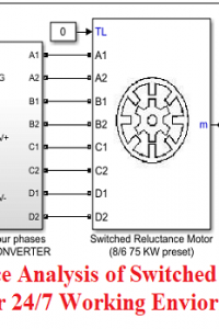 بحث بعنوان Performance Analysis of Switched Reluctance Motor Using Linear Model