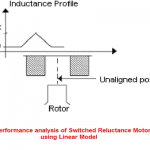 بحث بعنوان Performance analysis of Switched Reluctance Motor using Linear Model