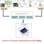بحث بعنوان A Review of Chatter Vibration Research in Milling