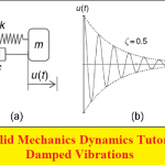 كتيب بعنوان Solid Mechanics Dynamics Tutorial – Damped Vibrations