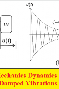 كتيب بعنوان Solid Mechanics Dynamics Tutorial – Damped Vibrations