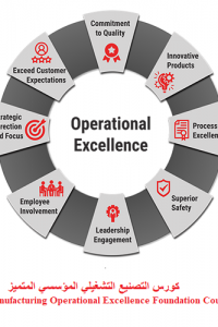 كورس التصنيع التشغيلي المؤسسي المتميز – Manufacturing Operational Excellence Foundation Course